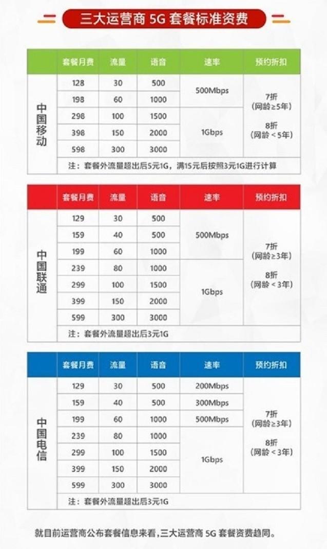 最全5G知识科普 看完这篇和网上的各种谣言说再见