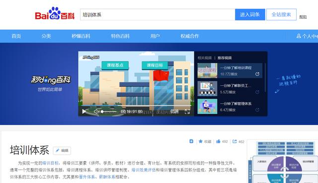 如何搭建企業(yè)培訓(xùn)體系，你不會(huì)，那就讓這篇文章助你開竅