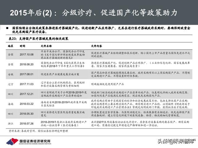 医疗器械行业深度报告：118页深度解析超声产业链