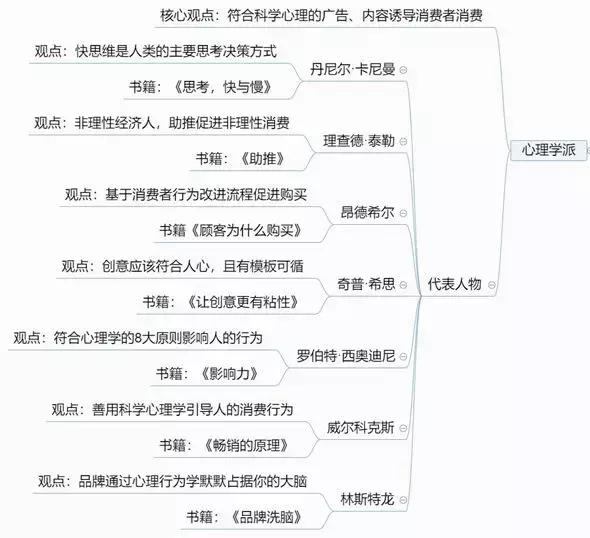 如何实现营销一体化——营销人转型必备路径