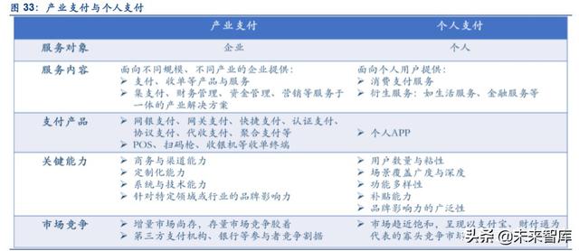 金融科技专题报告：第三方支付行业深度研究