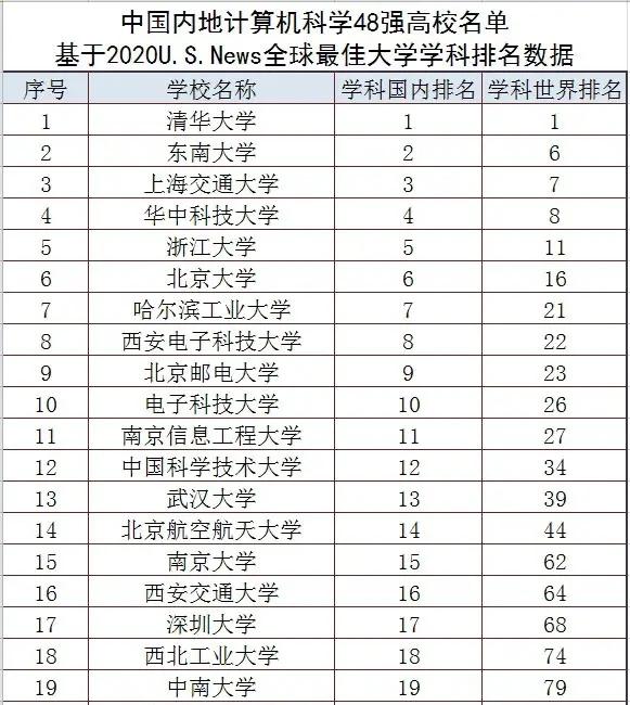 华为选择了西工大，而不是清华计算机系，这尴