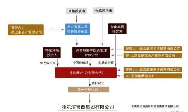 黑龙江首富正式宣告破产！百亿医药帝国崩塌，牵连两家上市公司