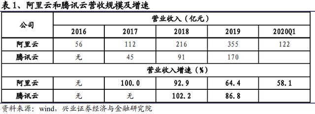 中报业绩有可能超预期的科技板块：浪潮信息、