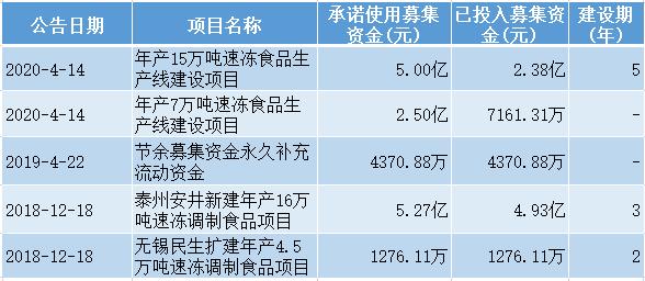 安井食品：普通的食材，不普通的成长前景