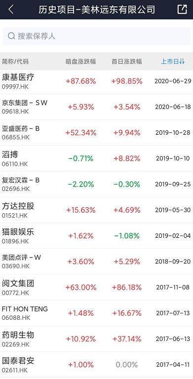 泰格医药(3347 HK)——比较容易中签，2020年7月港股打新分析