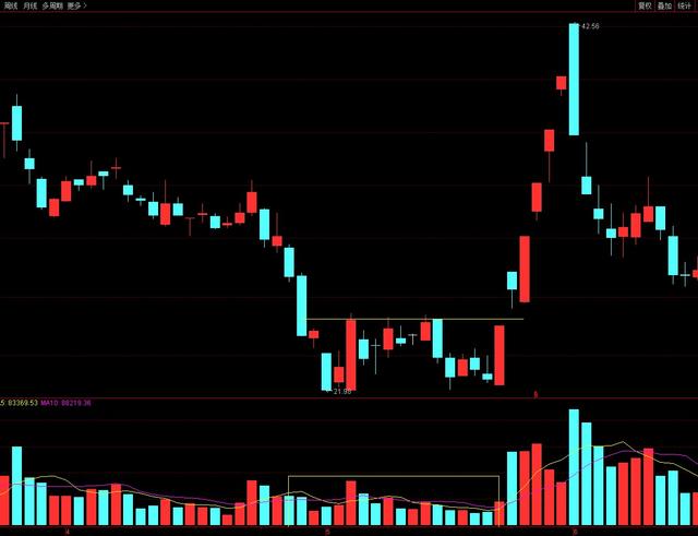 趋势跟踪的几种大概率模型（三）