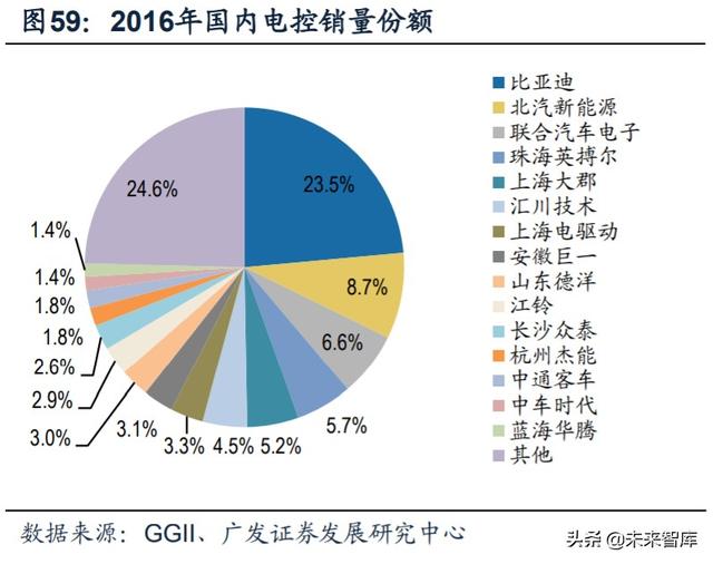 新能源汽车产业链深度报告：解析非电池零部件最强阿尔法