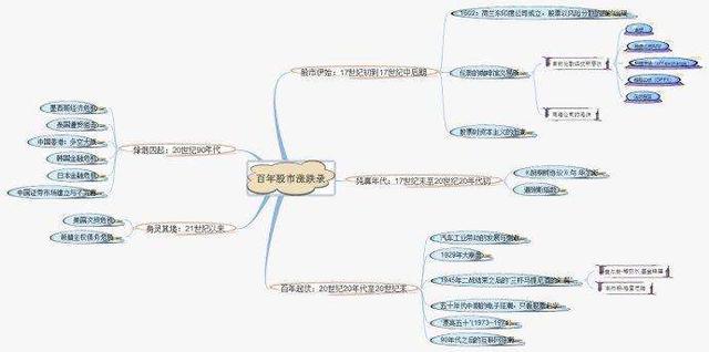 2020年最具潜力的科技龙头股汇总，牛市的发动机，赚钱就靠它了（附名单一览）