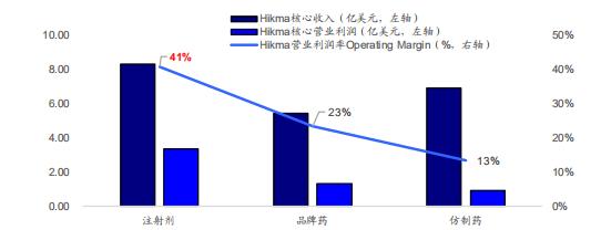 普利制药（300630）：快速成长、差异化竞争的高
