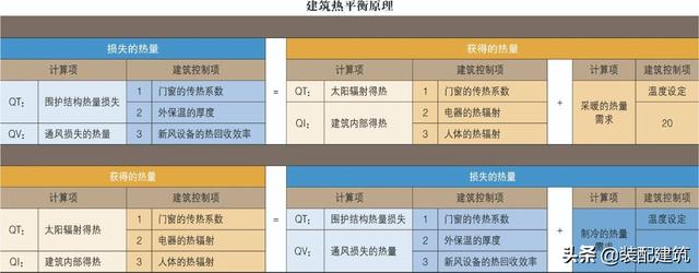 裝配式建筑與超低能耗建筑技術在公租房項目上的應用