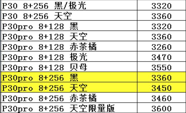 华为全系列手机进货价曝光，有它看哪个JS敢忽悠你