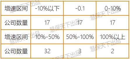 上半年保险业净利润同比仅降9%，投资收益暴涨35%，退保金降超50%