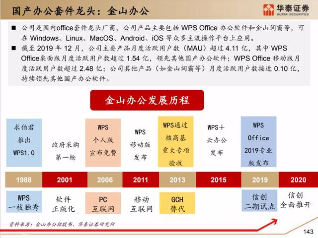 深度解析：国产化软硬件全景梳理