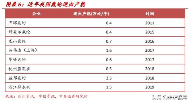 氨纶行业专题报告：面料“味精”稳步增长，成本曲线铸就龙头优势
