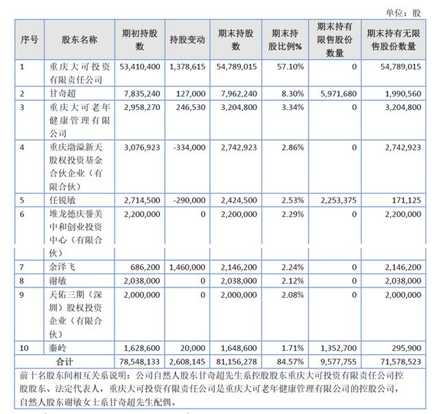 「新鼎资本研究」新三板优质企业之九十九——多普泰