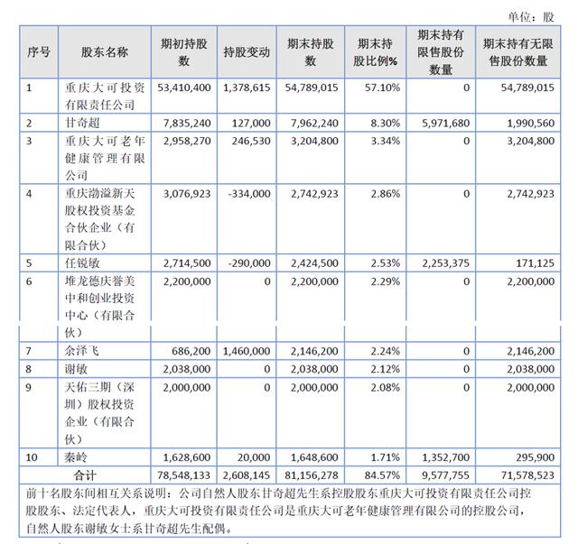 「新鼎资本研究」新三板优质企业之九十九——多普泰