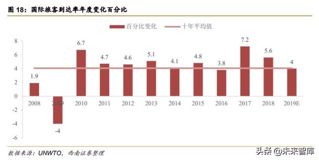 迪士尼深度解析：制造欢乐的梦想永动机