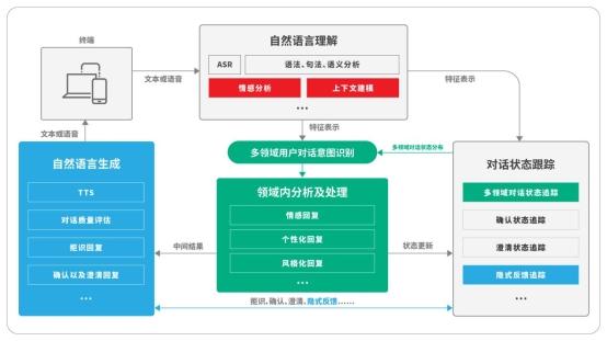 容联发布“Bot V5”认知+运营构建企业智能交互中心-科记汇