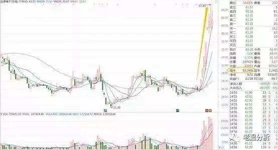 A股极赚钱的人坦言：换手率大于10%意味着什么？