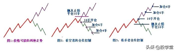 最新期货实战交易策略图解！（收藏版）