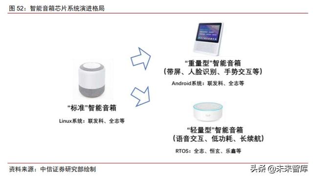 智能音频行业研究与投资策略：物联时代风口，智能音频爆发