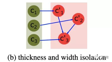 GAN不只会造假：捕获数据中额外显著特征，提高表征学习可解释性