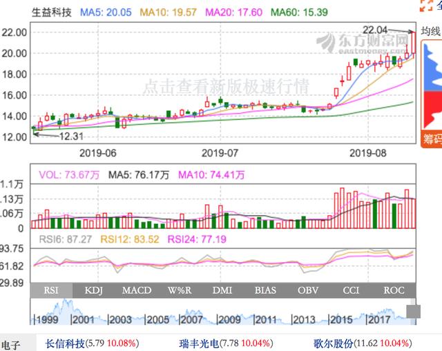 股价连续十年上涨，600183为A股上市企业做了生动