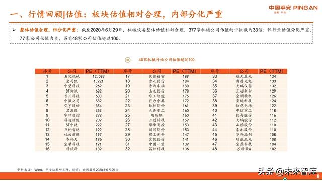 智能制造行业中期投资策略：紧抓“硬科技”，布局“超预期”