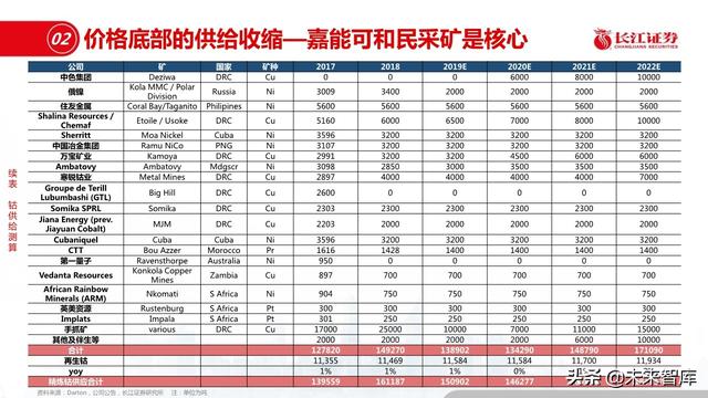 新材料行业深度报告：优选细分景气，重择龙头强者