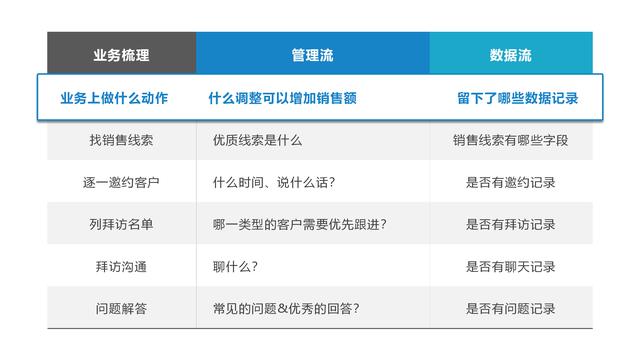 年薪90W总监总结：顶级销售的3个黄金思路和1个爆款工具