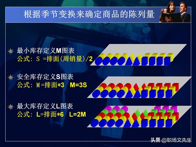 永辉超市运营总监分享：50页商品数据分析PPT，不同维度完整体系