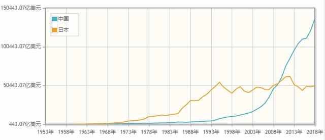 新冠肺炎会让美国倒退多少年？