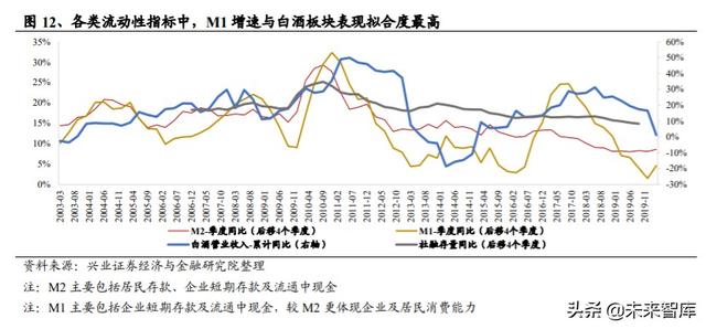 白酒行业研究与投资策略：宏观视角下的白酒消费