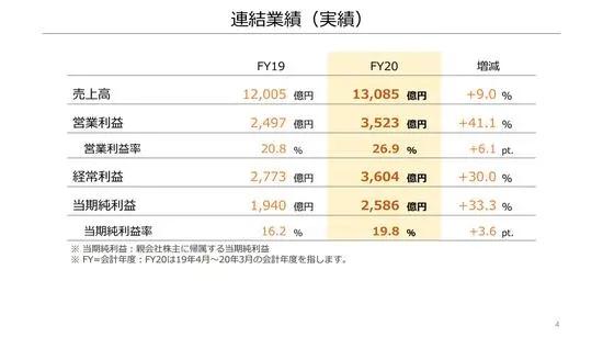 楷模还是反例？任天堂员工平均39岁，高管低薪冠绝全球