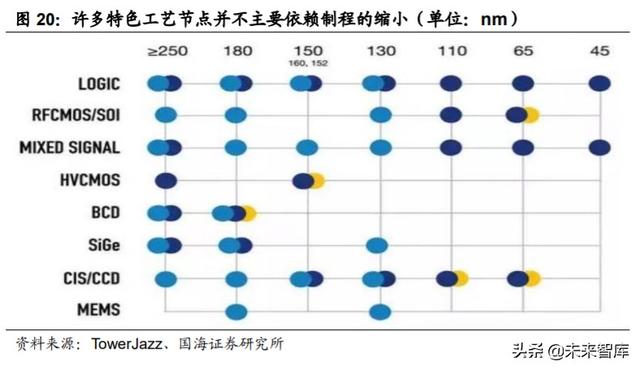 中芯国际深度解析:中国晶圆代工龙头,半导体国产替代先锋