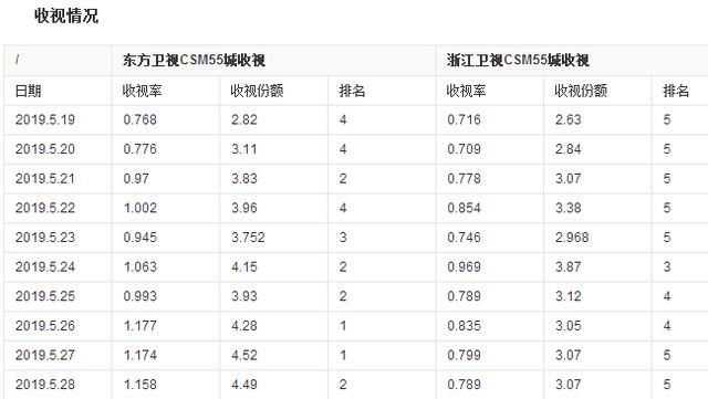 范冰冰難復(fù)出楊穎難接戲，被時代拋棄的時候美貌和運氣都不值一提