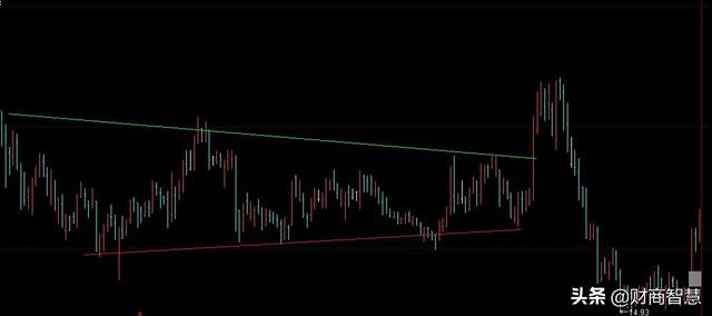 MM红绿黄线股票交易法：小亏大赚，持续盈利的百