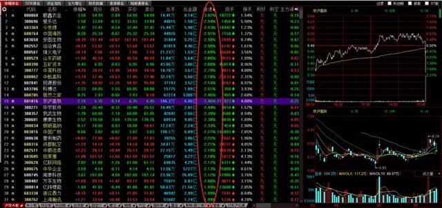 交易市场一波神秘力量来袭！这些板块尾盘或将