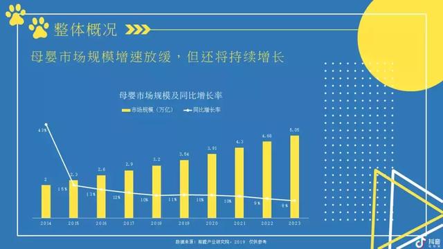 2019抖音母婴类目带货数据分析