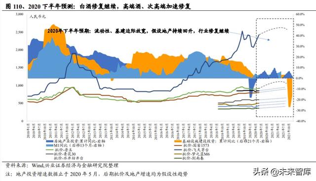 白酒行业研究与投资策略：宏观视角下的白酒消费