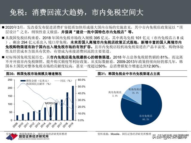 百货行业深度报告：把握消费回流趋势，关注区域龙头转型成效