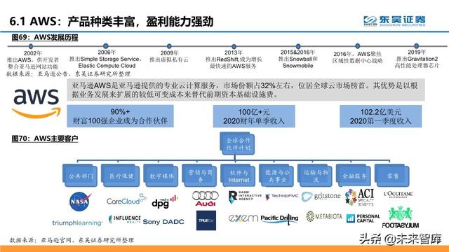 云计算行业深度报告：微软云Azure的十年蜕变与成功法则