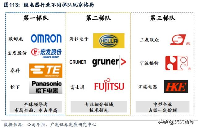 新能源汽车产业链深度报告：解析非电池零部件最强阿尔法