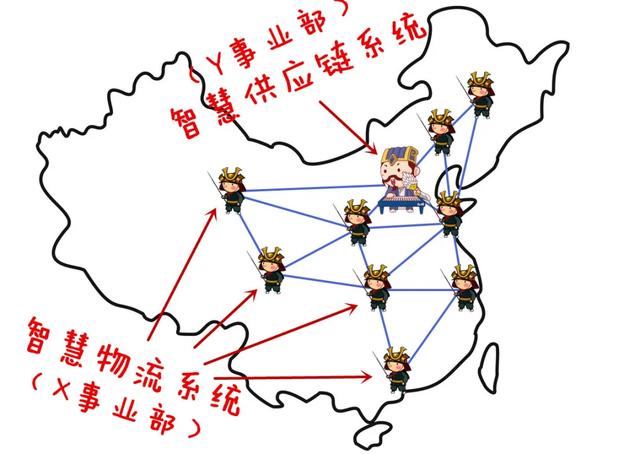 揭秘618：一场的“供应链战争”(图5)