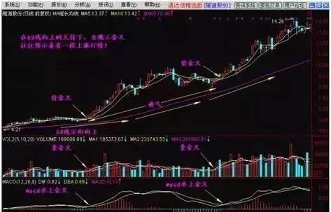 一位成功操盘手的终极感悟：5年前买入5万工商银