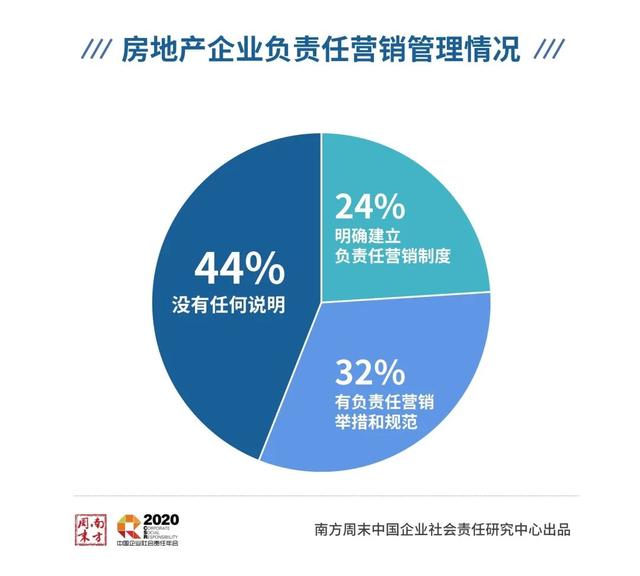 南方週末CSR中心：這份涉及多個重點行業的“成績單”透露了這些資訊