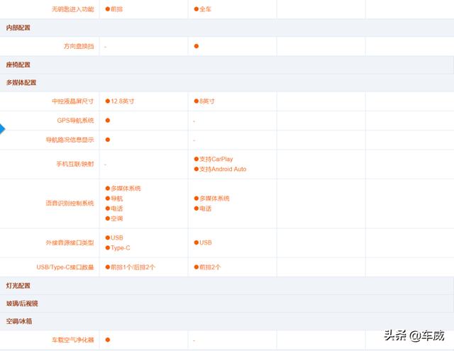 七年只改款不换代，新款蒙迪欧跌破15万会有竞争力吗？