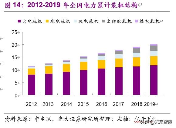 上海电气投资价值分析：中国装备制造业航母，三个转型扬帆再起航