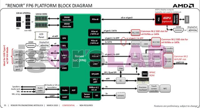 AMD将发布新移动端处理器：开放完整PCIe通道，可搭载高规格显卡